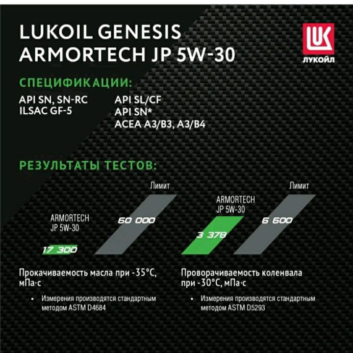 Lukoil Genesis Armortech JP 5W30 чек гарантия