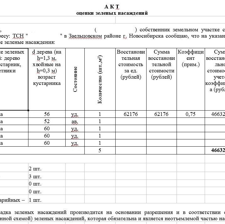 Составление акта оценки зеленых насаждений