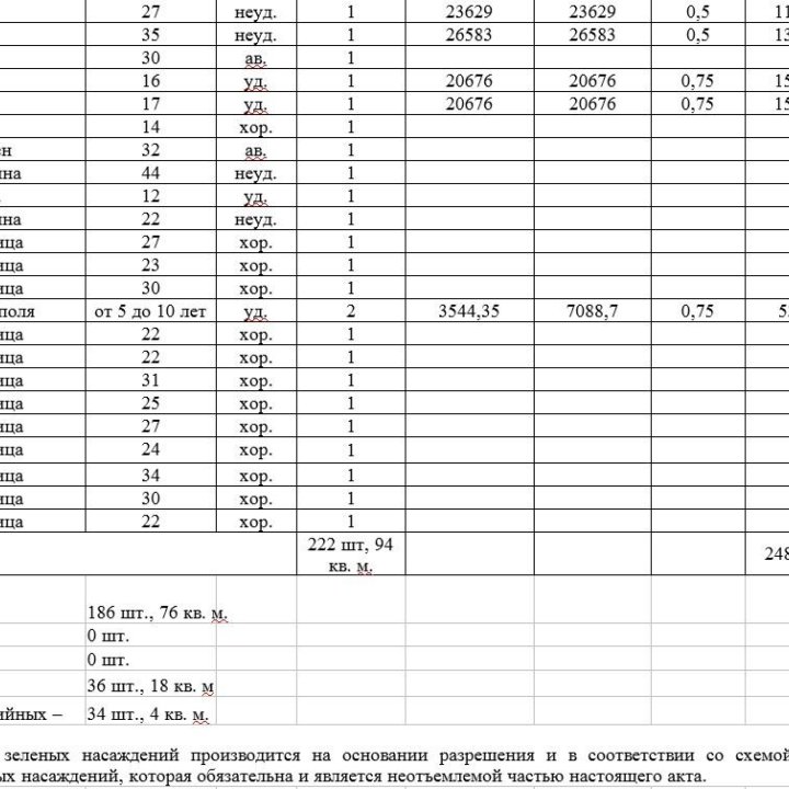 Составление акта оценки зеленых насаждений