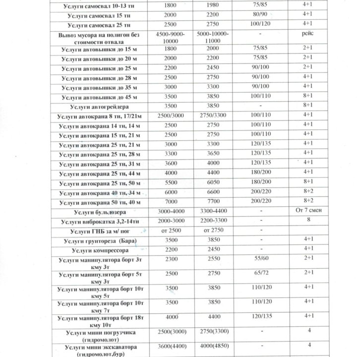 Аренда манипулятора 5/3,8/5,12/7,18/10,25/10