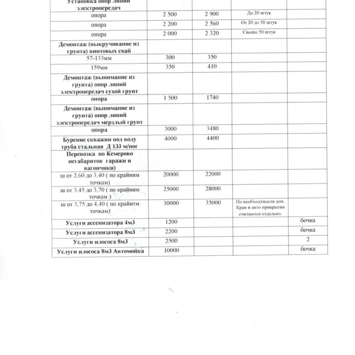 Аренда манипулятора 5/3,8/5,12/7,18/10,25/10