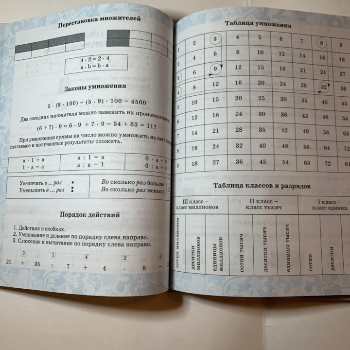 Тетради клетка.Дневник.Блокнот линейка.