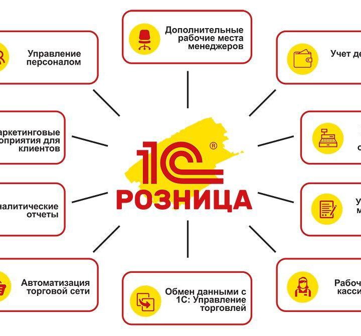 1С Программист, установка, продажа, обновление