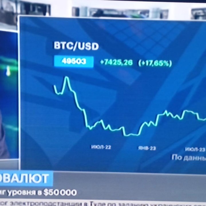 Видеокарта (цена за один и на запчасти)