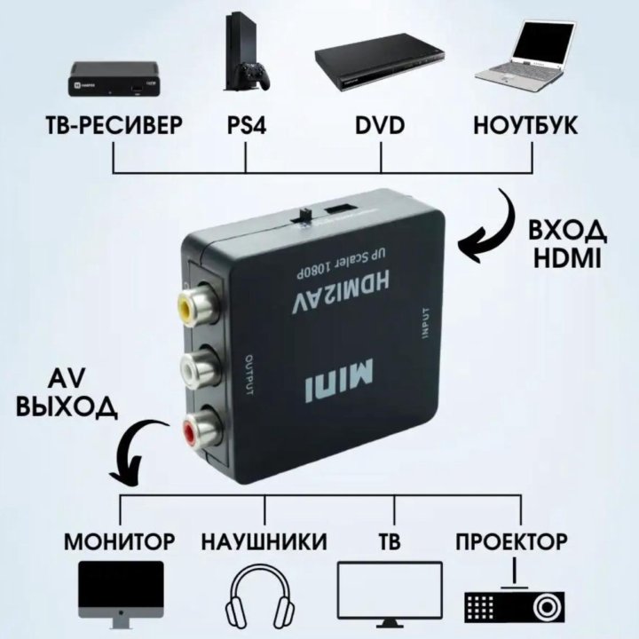 Переходник HDMI на AV HDMI2AV CVBS.