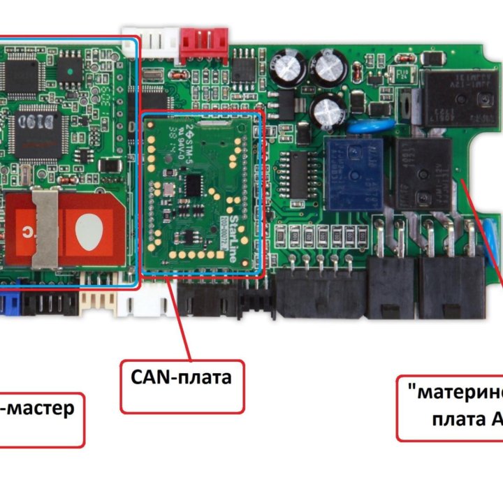 StarLine LTE Мастер 4G-LTE-GSM для A93, A63, и др.