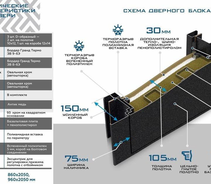 Двери входные с терморазрывом