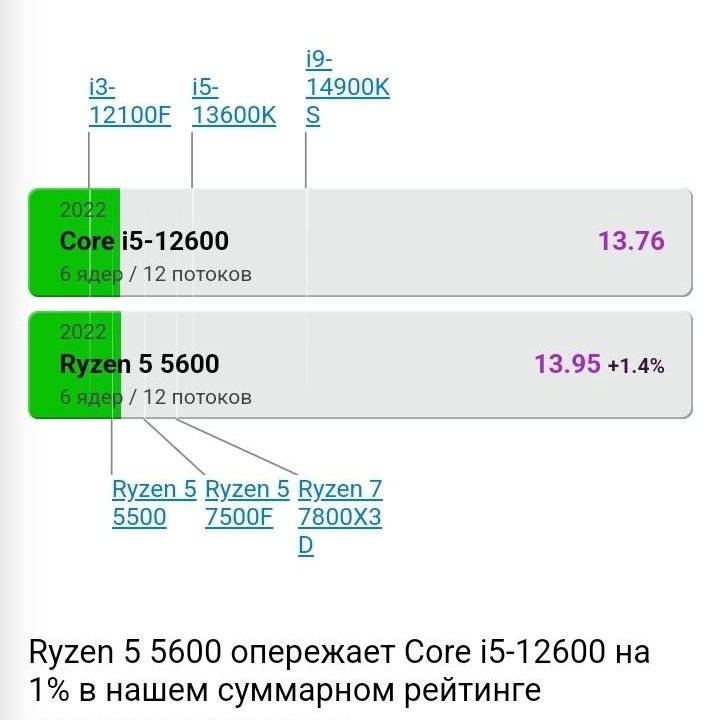 Игровой ПК