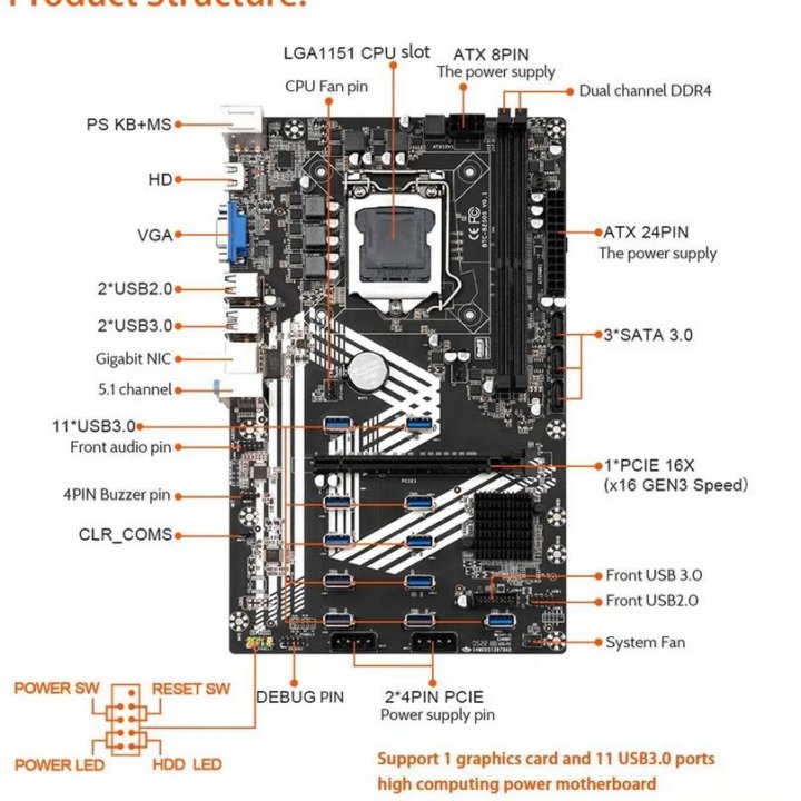 Материнская плата для майнинга BTC B250S