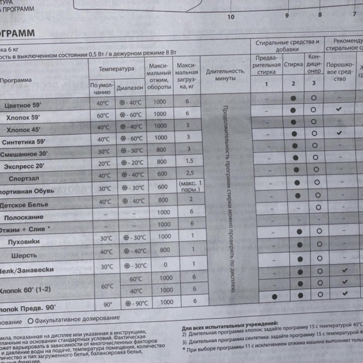 Стиральная машина Indesit