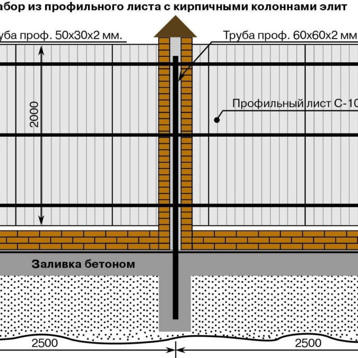 Установка ворот с калиткой под ключ !