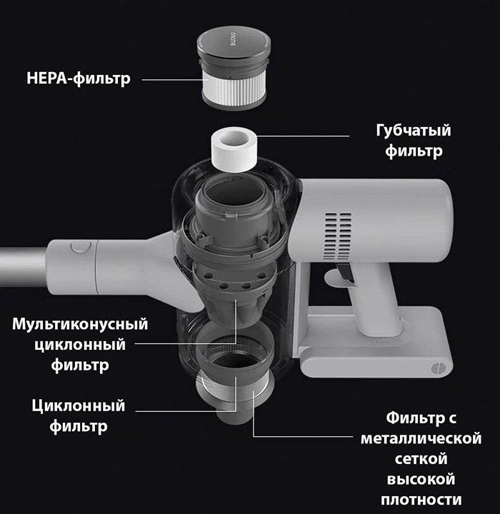 Ручной беспроводной пылесос Dreame V10