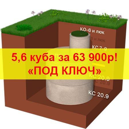 Септик под ключ 5,6 м3. ЖБ кольца. Выгребная яма..