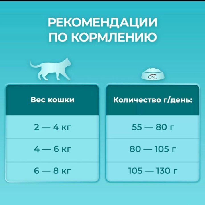 Сухой корм для кошек Purina ONE (Пурина ван) 3кг