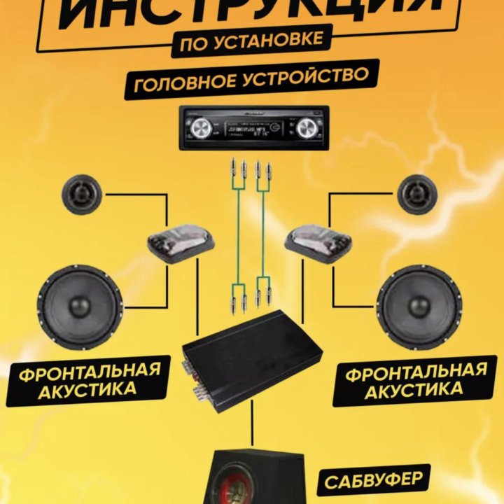 Провода для сабвуфера комплект