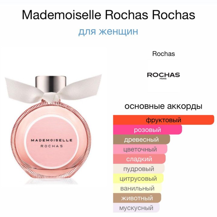 Женские духи Mademoiselle Rochas Rochas 90 мл.