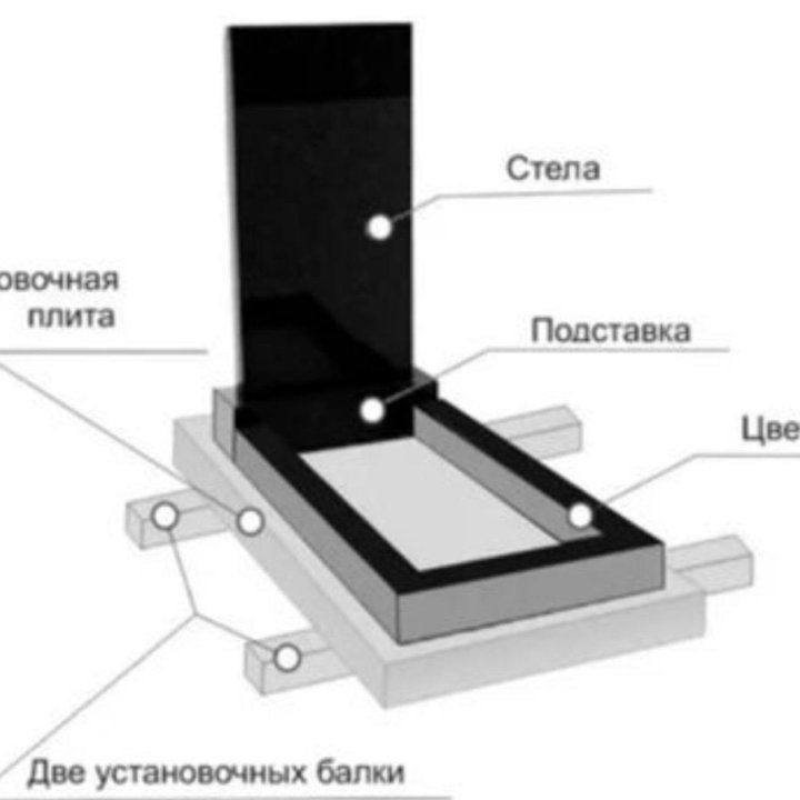 Благоустройство захоронений