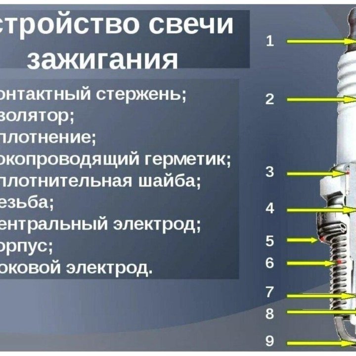 Проверка свечей зажигания на стенде.