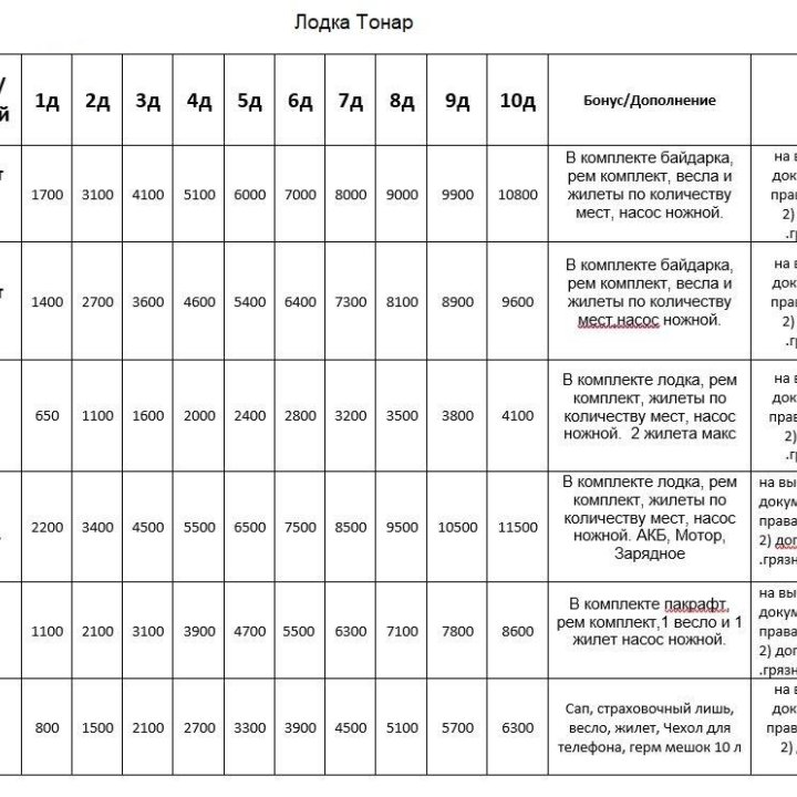 Аренда/прокат лодка 280см пвх / электромотор и акб