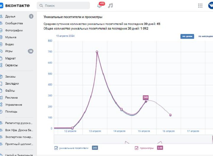 Уникальные посетители ВКонтакте