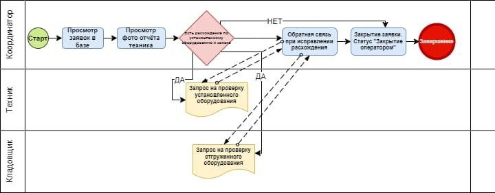 Склад с 