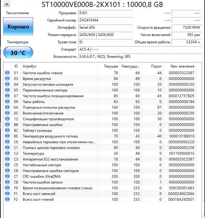 Продам жесткий диск на 10тб.