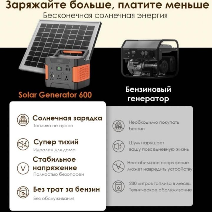 Портативная электростанция itel 150Aч 544Wh 600Вт