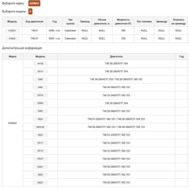 Сцепление КамАЗ Euro-2 (740.51/ZF16S151) с муфтой