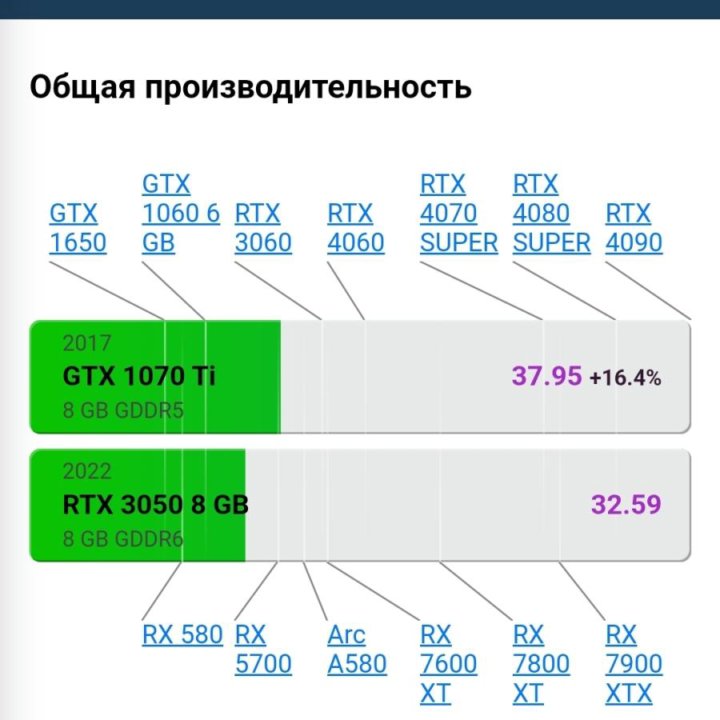 Игровой ПК обмен на айфон