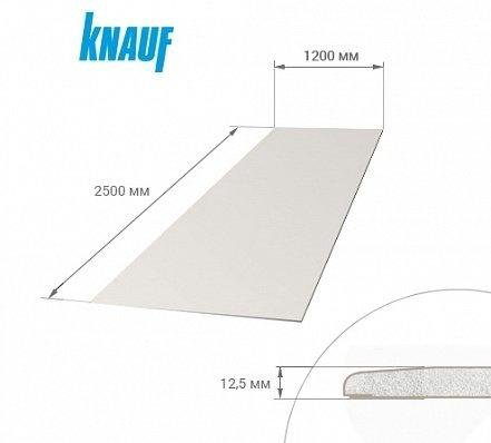 Гипсокартон