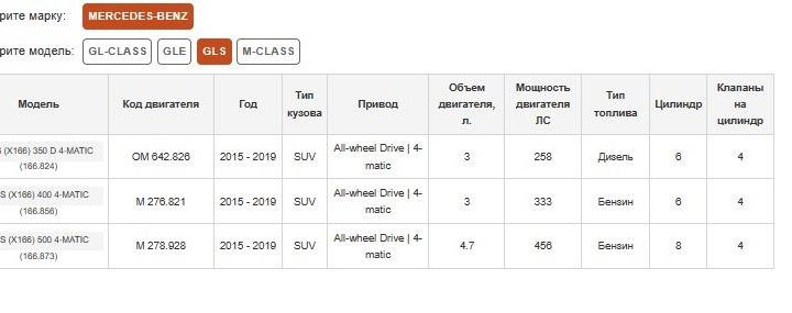 Стойка пневматическая Mercedes ML/GL/GLE/GLS