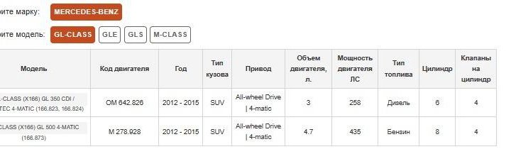 Стойка пневматическая Mercedes ML/GL/GLE/GLS