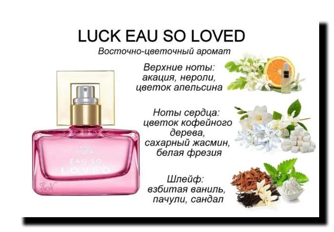 Eau So Loved, avon.