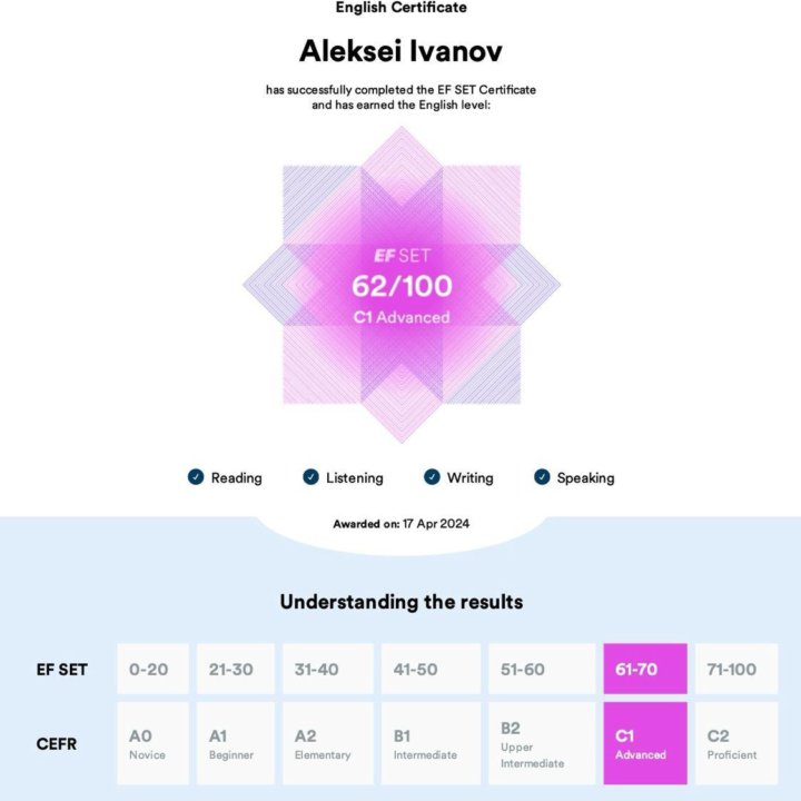 Репетитор по английскому языку онлайн