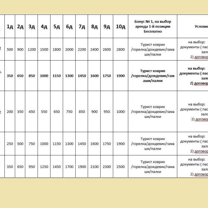 Аренда рюкзака Альфа 65, 85