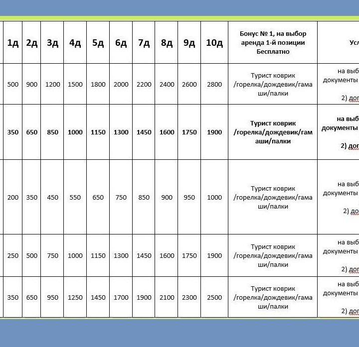 Аренда рюкзака Юкон 95, 115