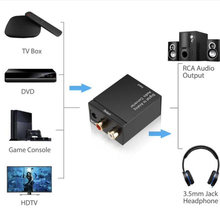 конвертер для подключения наушников к ТВ