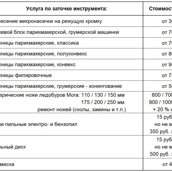 Заточка инструмента. Ремонт маникюрных аппаратов