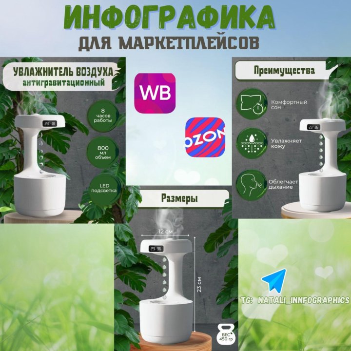 Инфографика для Wildberries / Ozon  ‍