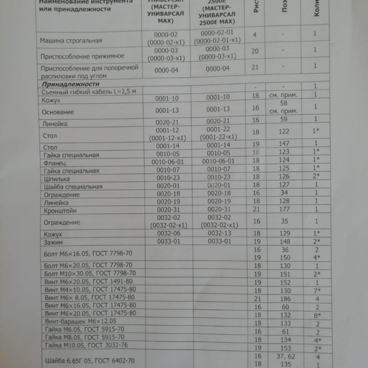 Продам машину деревообробатывающую переносную