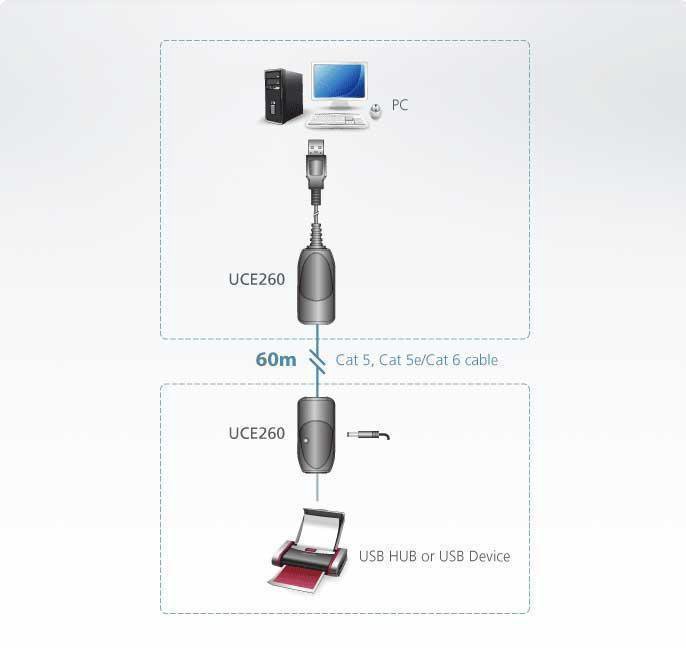 USB удлинитель ATEN UCE260