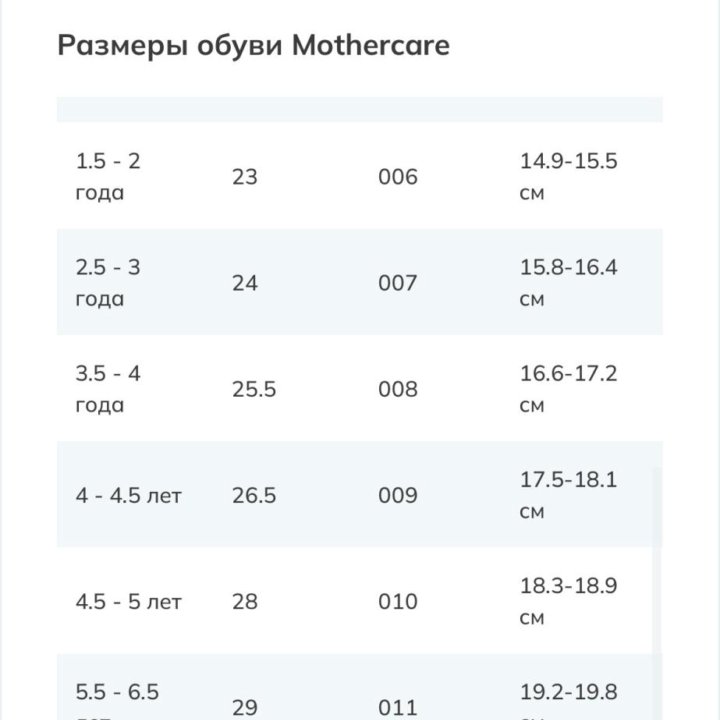 Туфли mothercare 25.5 размер для девочки