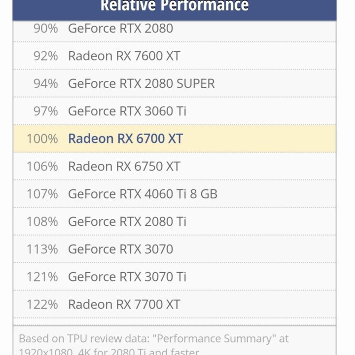 Видеокарта Sapphire Radeon RX 6700 XT