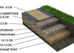 Укладка тротуарной плитки