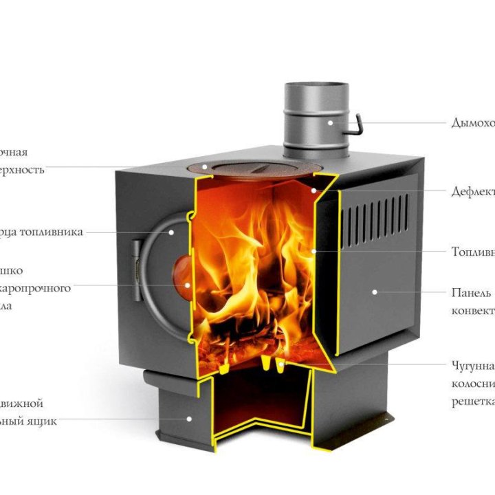 Котлы и печи Тмф, до -40% от ррц