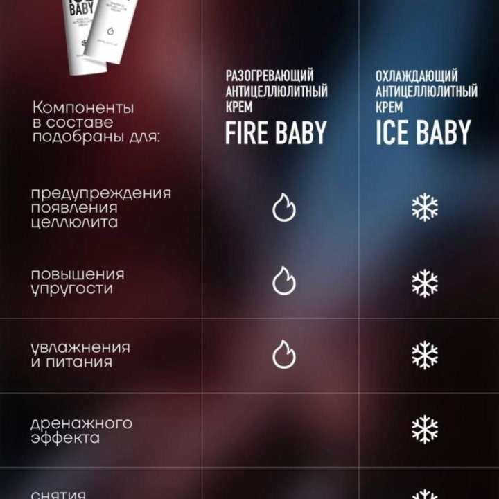 Антицеллюлитный крем ICE BABY ❄️ EWA