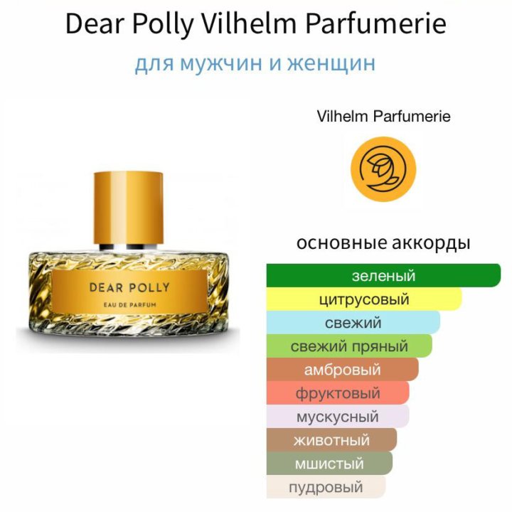 Dear Polly Vilhelm Parfumerie 10 ml