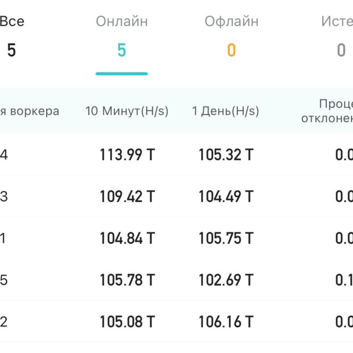 Whatsminer m30s++ 104th