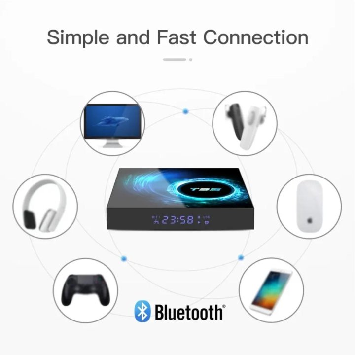 T95 Smart TV Box