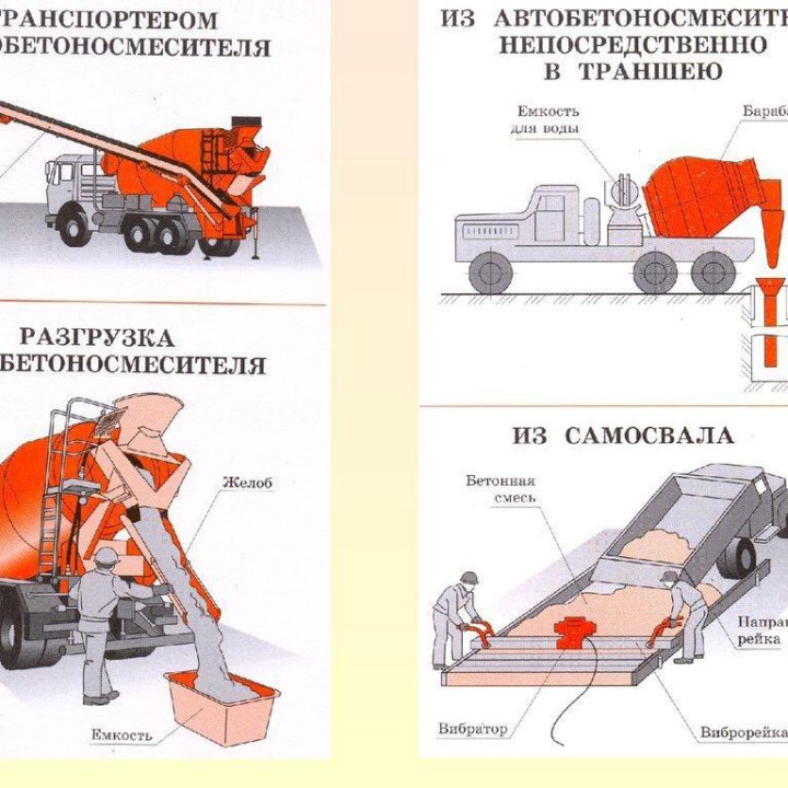 бетон м300 от производителя